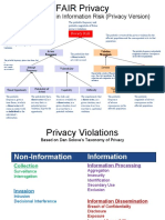 Factor Analysis in Information Risk (Privacy Version)