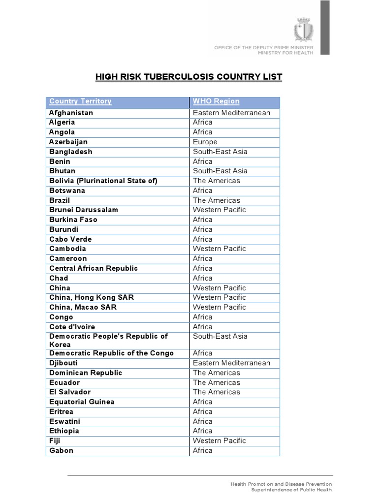High Risk Tuberculosis Country List PDF Africa Pacific Ocean