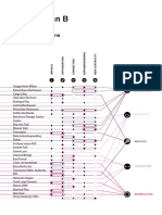 Beyond Plan B: Project Conclusions