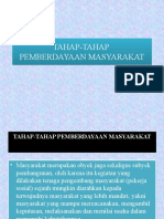 Tahap-Tahap Pemberdayaan Masyarakat