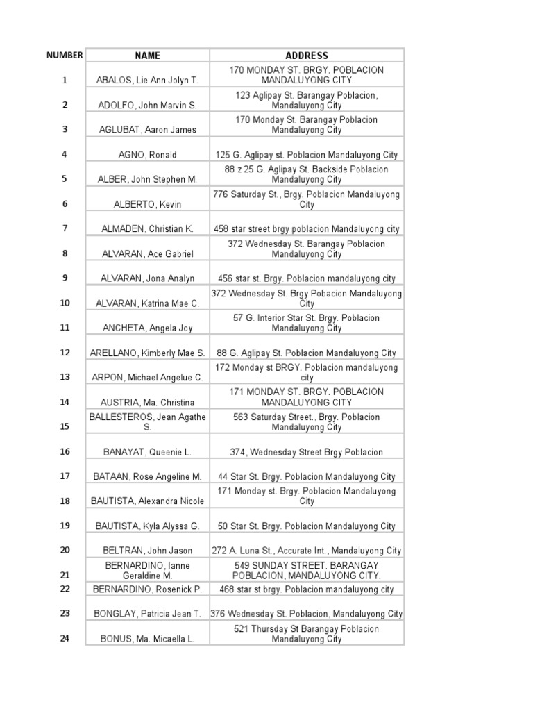 Educ Assistance Part 1 | PDF | Birth Certificate | Social Institutions