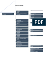 Struktur Organisasi Perusahaan Grab PDF Free