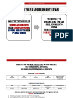 SUBJECT VERB AGREEMENT (BASIC RULES INTRO)_STUDENTS VER (NO ANS)