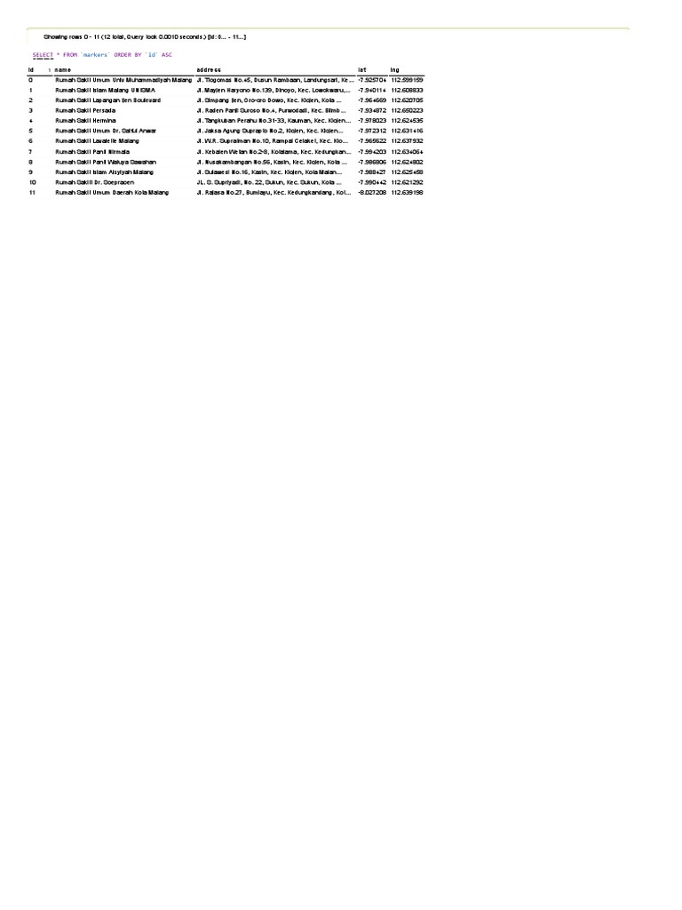 Localhost 127 0 0 1 rscovidmalang markers phpmyadmin 5 1 1 pdf
