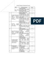 Rublik Penilaian Pemahaman Konsep