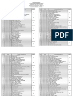 Praktikum Uji Prestasi Mesin