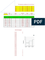 Histogram: Class Boundary