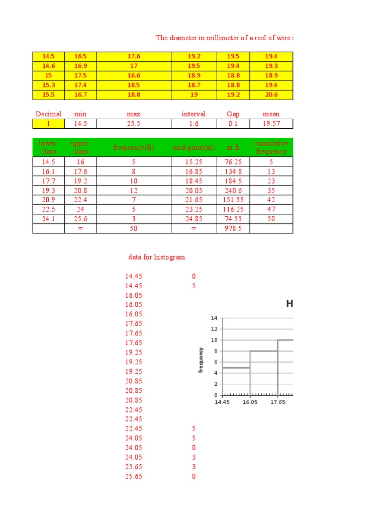 Histogram Class Boundary PDF Histogram