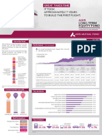 Long Term Equity Fund Long Term Equity Fund: It Took Approximately 7 Years To Build The First Flight