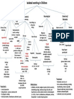 Endocrine/ Metabolic Infectious/Inflammatory Neurological Gastroenteric