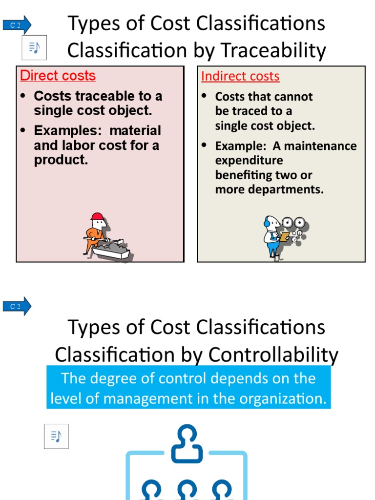 Types of Cost Classifications Classification by Traceability PDF