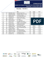 Classements complets des championnat de France Masters de cyclo-cross 2021