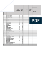 Data Konvergensi Stunting