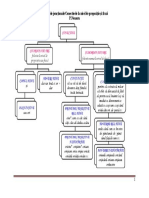 Conective Diagrama