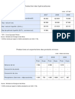 IPI-Production2007-2009