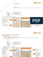 Dimmer Compatibility Performance Stick: Basic Information