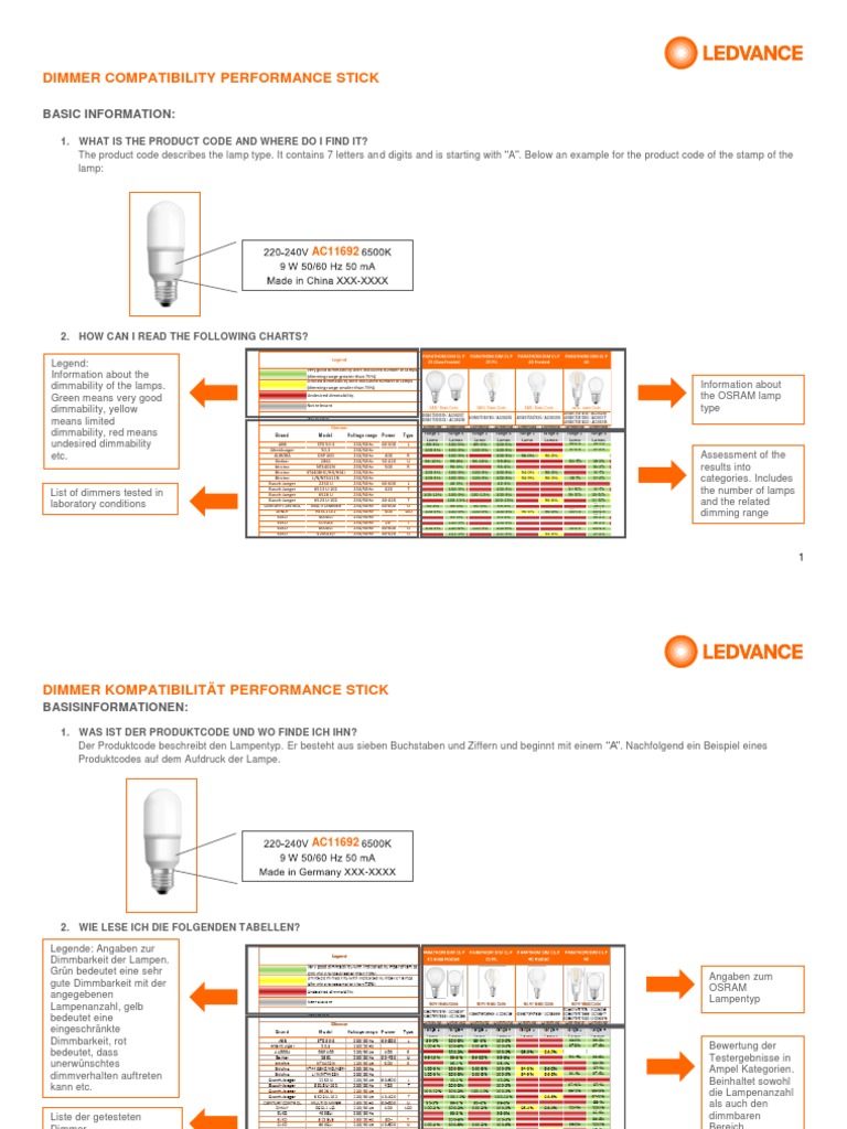 Dimmer Compatibility Performance Stick Basic Information PDF Light
