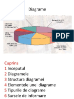 Diagrame