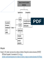 Importancia Balance de materia