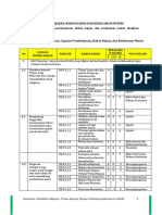 Draft Struktur Kurikulum Div TLM