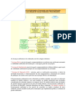 Licenças ambientais: etapas e órgãos