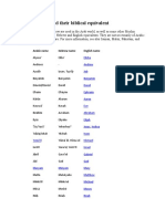 Arabic Names and Their Biblical Equivalent