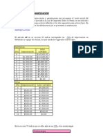 Depreciación y Amortización