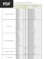 TOEFL Listening 2nd MP3List