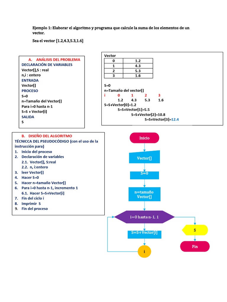 Algoritmos y Pseudocódigos de Vectores | PDF | Estructura de datos de ...