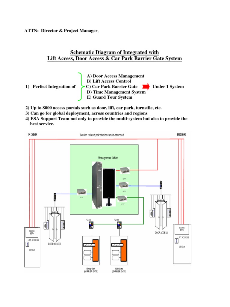 Integrated Access Control Solutions | PDF | Access Control ...