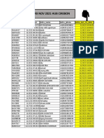 Last TRX Mitra Periode Nov 2021 Hub Cirebon