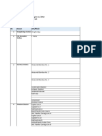 Machinery List For Dashboard Conditions Report WIP 2021 Maret Week 2