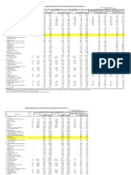 IMPORT - Monthly Review of External Trade Statistics of March 2011