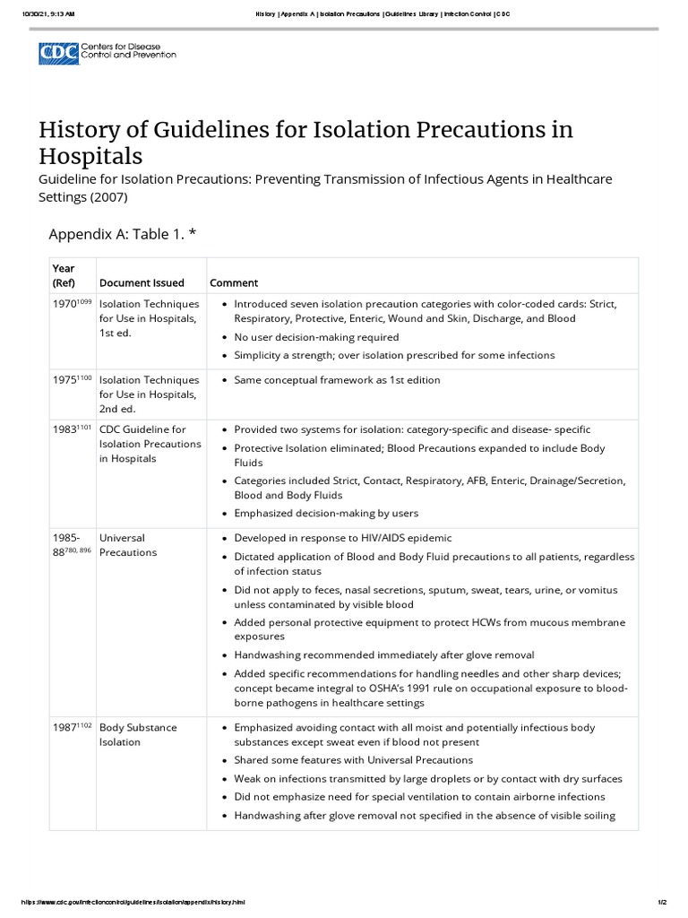 History Appendix A Isolation Precautions Guidelines Library Infection Control CDC