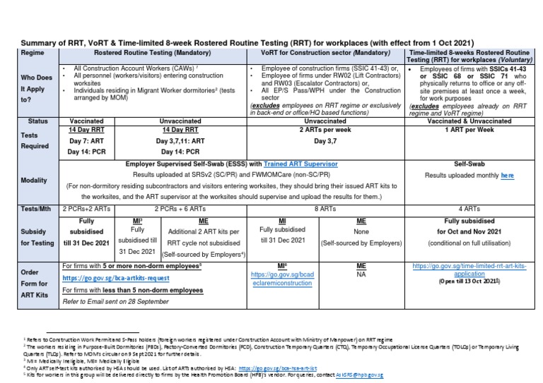 RRT & VoRT Guidelines for Construction Workers | PDF | Economies | Labor