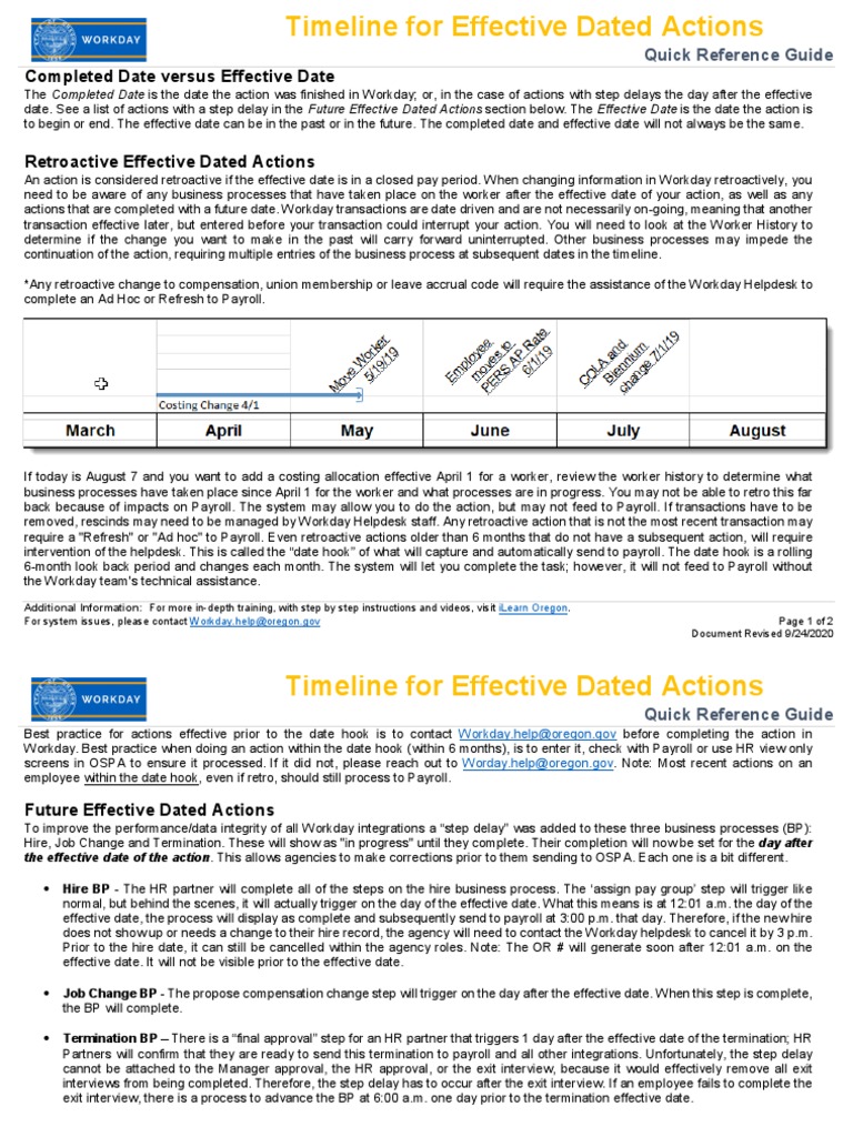 Understanding Effective Dates A Guide to Completing Retroactive