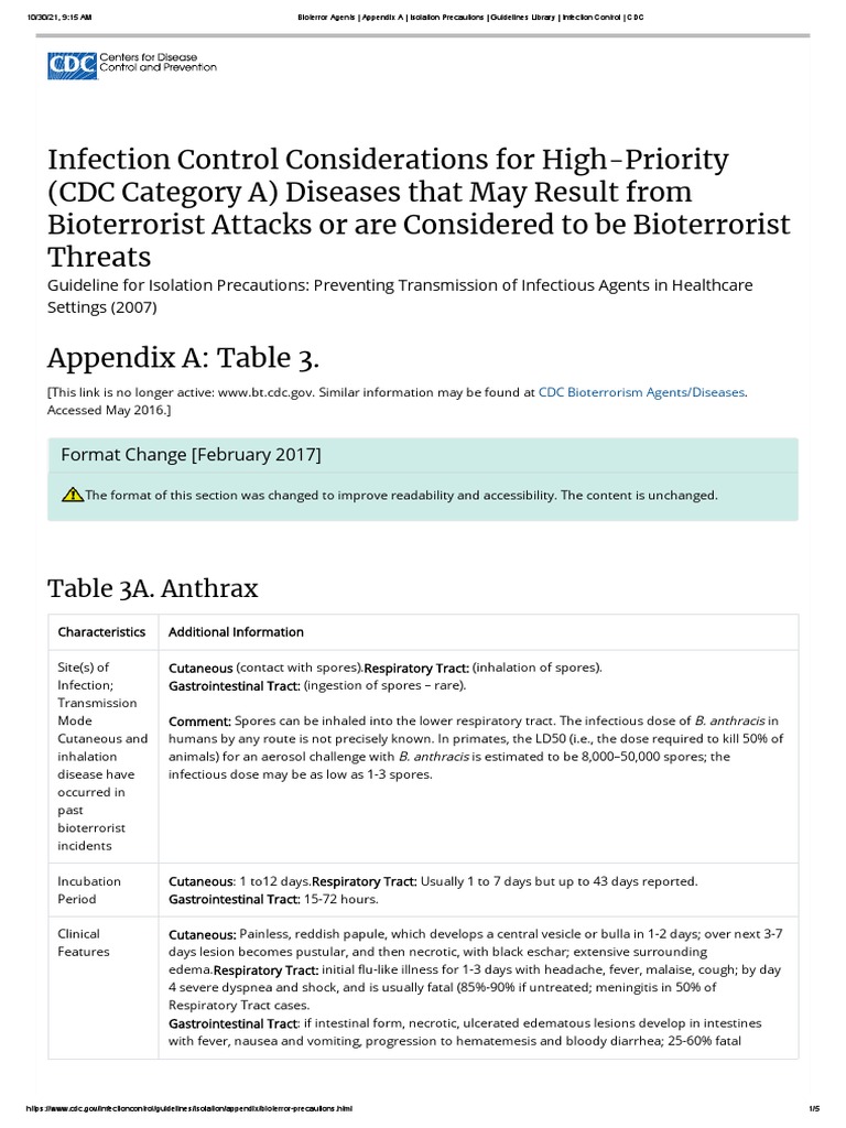 Bioterror Agents Appendix A Isolation Precautions Guidelines Library Infection Control