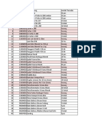 Data Ketersediaan ATK KPWBI Kalteng