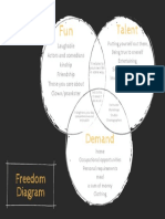 Week 11 Freedom Diagram - ARG
