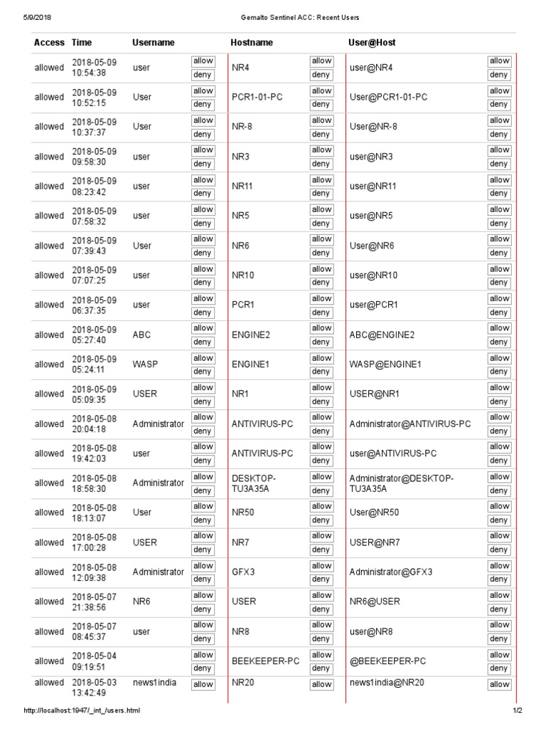 Gemalto Sentinel ACC Recent Users PDF Computing Platforms