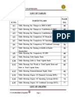 Impact of Leverages on Financial Performance