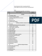 Tugas Resep 3 Melinda Tri Agusti