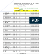 No. Student Name Roll Correct Wrong Final Marks Date/Time: A Platform To Take Online Exam & Its Free To Create Model Test