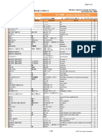 MarugotoElementary2CompetencesVocabularyIndex EN