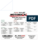 Motokhana Davao City Result