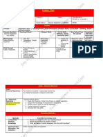 Lesson Plan On Natural Vegetation-Hp