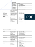 FDA Inspection Checklist Draft
