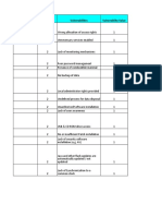 Asset Name Asset Value Vulnerabilities Vulnerability Value