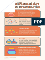 Clasificación de sustancias: elementos, compuestos, mezclas