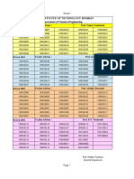 B.Tech 2019 Groups for Faculty Advisors